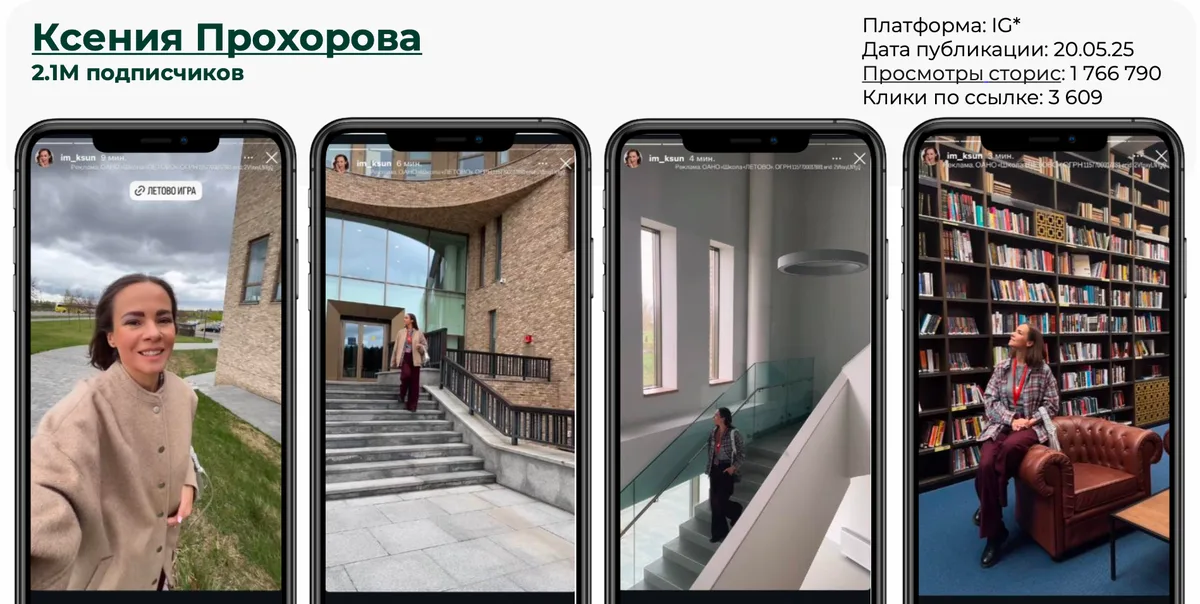 Результаты размещения у блогера Ксения Прохорова — 1.7 млн просмотров