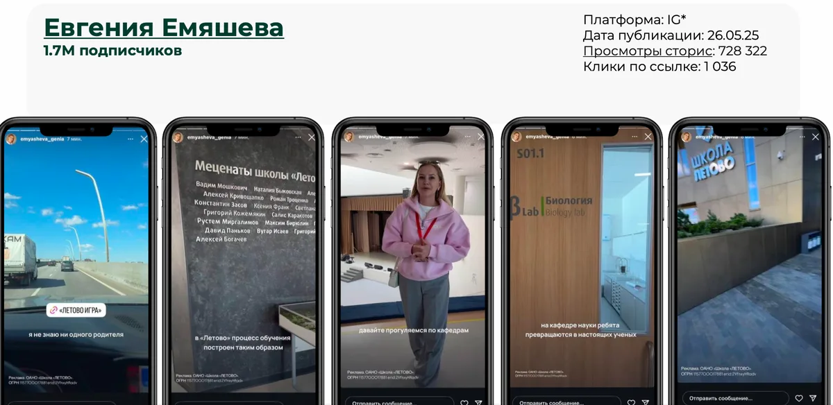 Результаты размещения у блогера Евгения Емяшева
